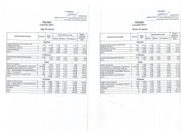 Ежедневное меню 05.12.2025